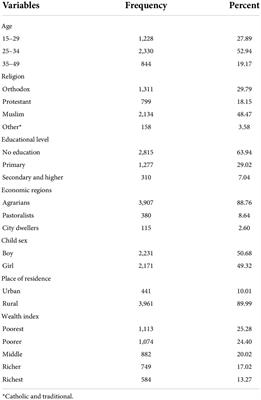 Determinants of potentially harmful traditional cord care practices among mothers in Ethiopia